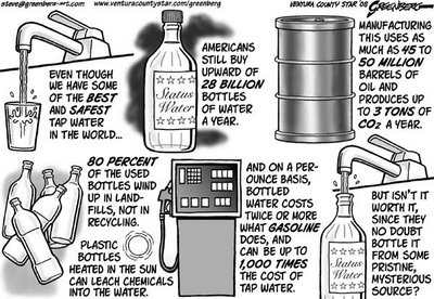 bottle_water_vs_tap_water